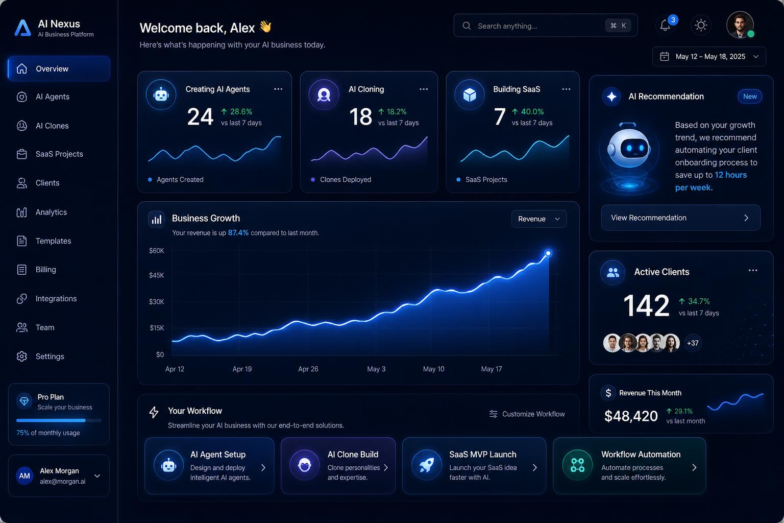 AI learning dashboard